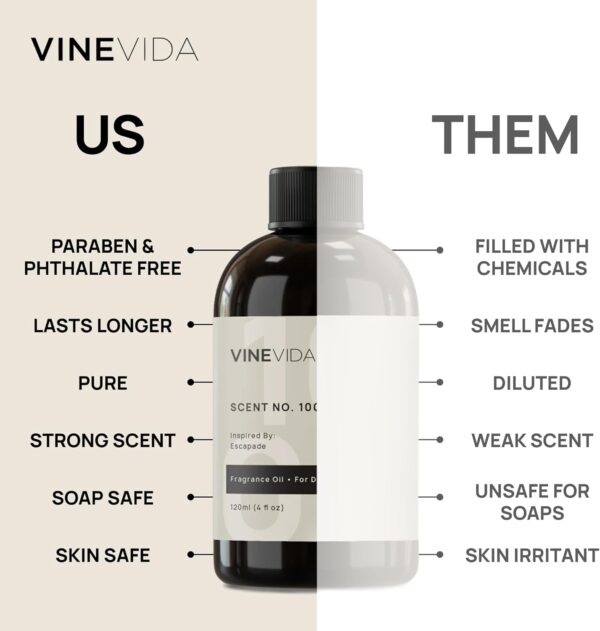 VINEVIDA [4oz] (Our Version of) Acqua Di Gio Fragrance Oil for Soap Making Scents for Candle Making, Perfume Oils, Soy Candles, Cologne for Men, Beard Oil, Massage Oil, Bath Bombs, Linen Spray - Image 5