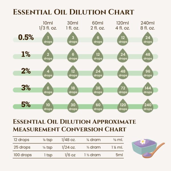 Ecodrop Pure Lemon Essential Oil - 0.34 Oz | 100% Natural Therapeutic Grade Italian Citrus Limon Oil | Aromatherapy Massage, Diffuser, Bath & Candle Oil for Clear Skin & Hair Growth | Organic - Image 9