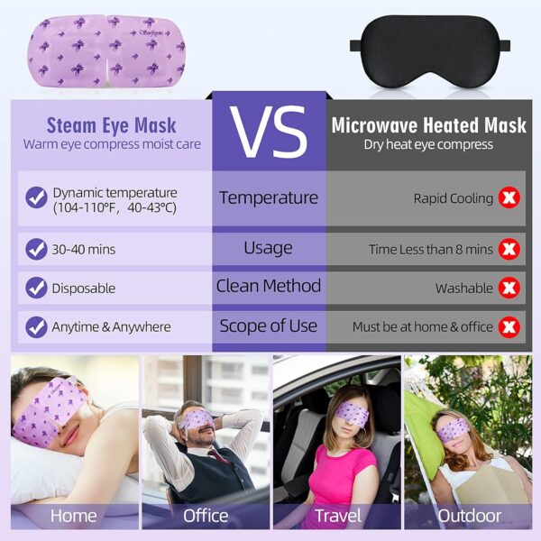 Serfeymi 22 Packs Steam Eye Masks Self Heating Warm Eye Mask, Disposable Eye SPA Heated Eye Mask for Sleeping,Relief Eye Fatigue, Gifts for Mother's Day - Upgraded (Lavender 11PCS+ Chamomile 11PCS) - Image 7