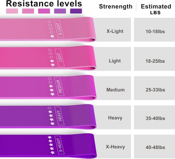 Resistance Loop Exercise Bands, Resistance Bands Exercise Bands for Home Fitness, Stretching, Strength Training, Physical Therapy,Elastic Workout Bands for Women Men Kids, Set of 5 - Image 4